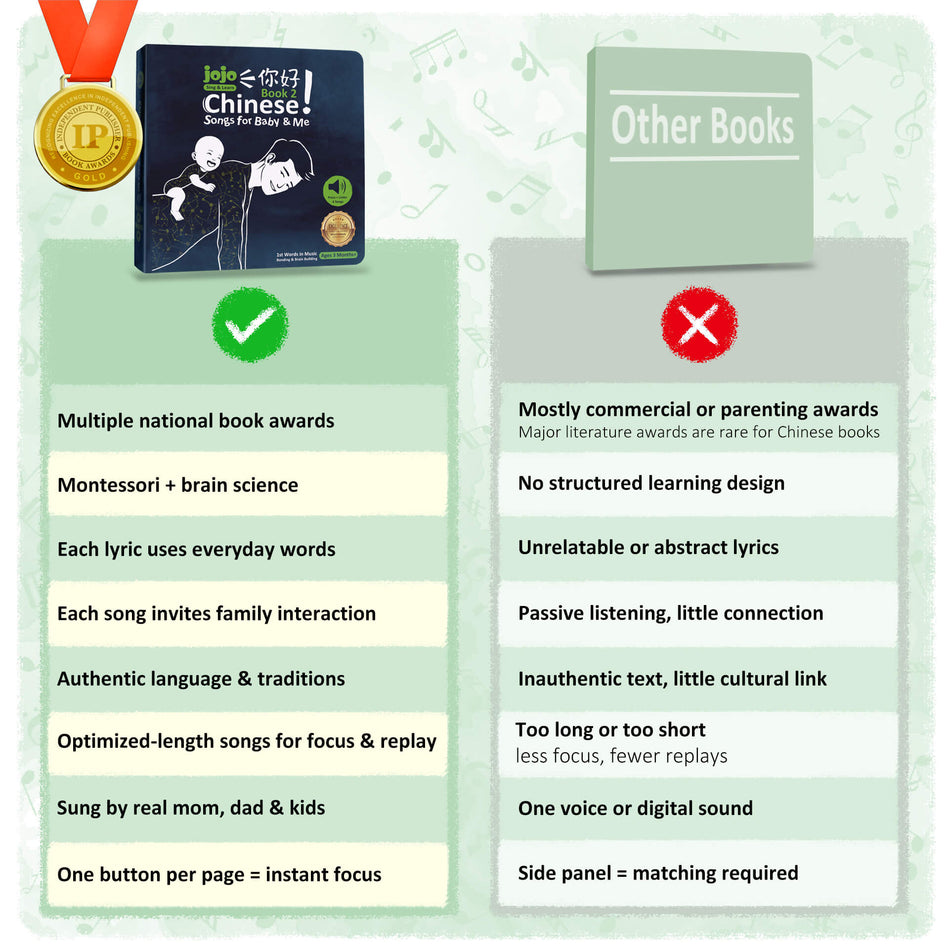 JoJo Chinese Songs for Baby & Me-Book 2, JoJo Sing & Learn Interactive Musical Board Book, for Ages 3 Months-7 Years