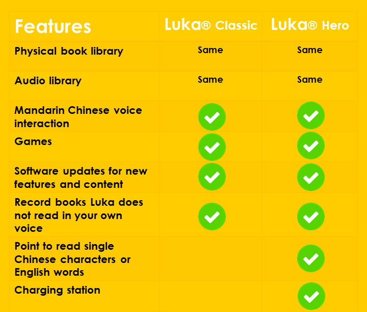 Luka® Hero Bilingual Bundle-Read Chinese with your Preschooler!