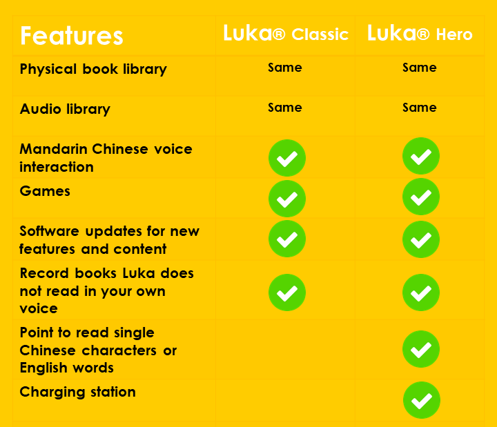 Luka® Hero