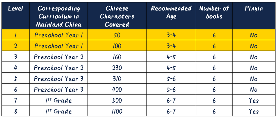 Disney Learning I Can Read Series-Level 1 & 2, -12 Chinese Books