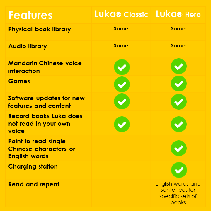 Luka® Hero Bundle-Read Chinese with your Elementary Schooler!